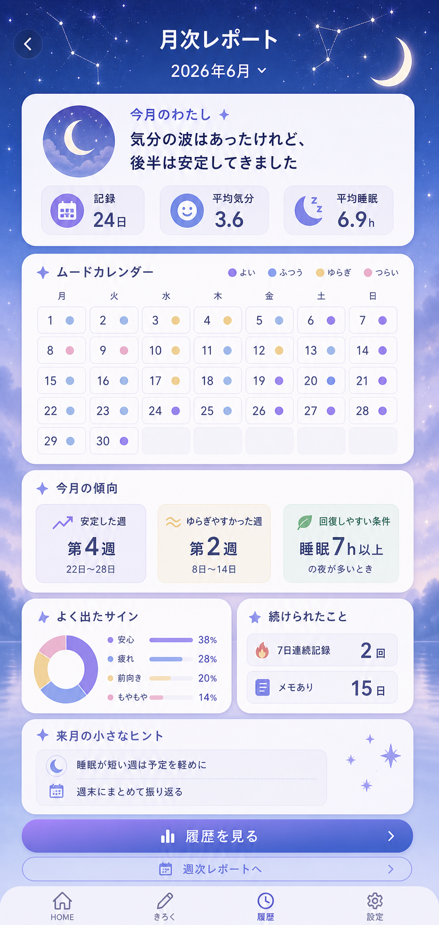 「こころね」の月間レポート画面