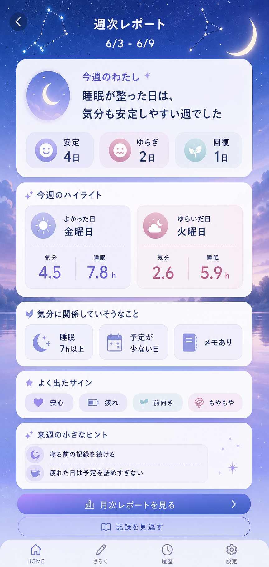 「こころね」の週間レポート画面